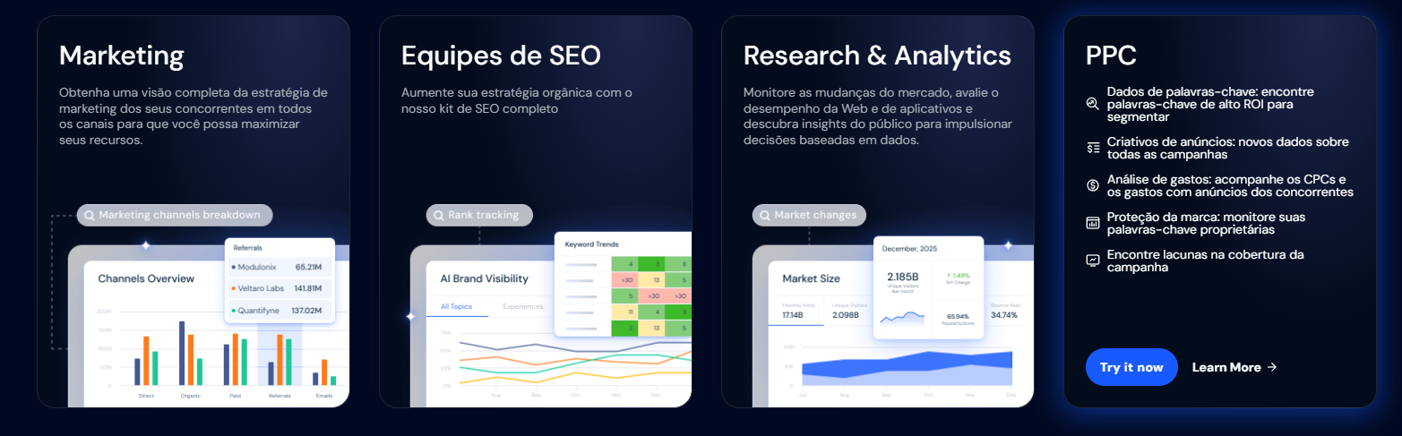 Painéis de dados Similarweb (im4)