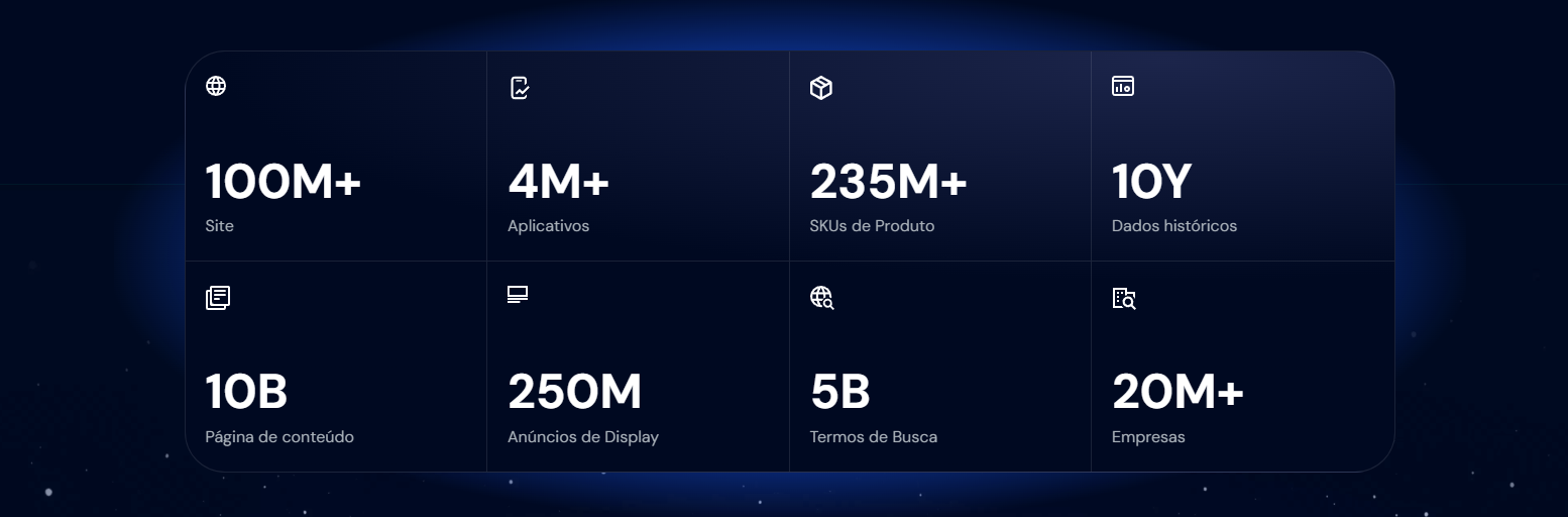 Painéis de dados Similarweb (im6)