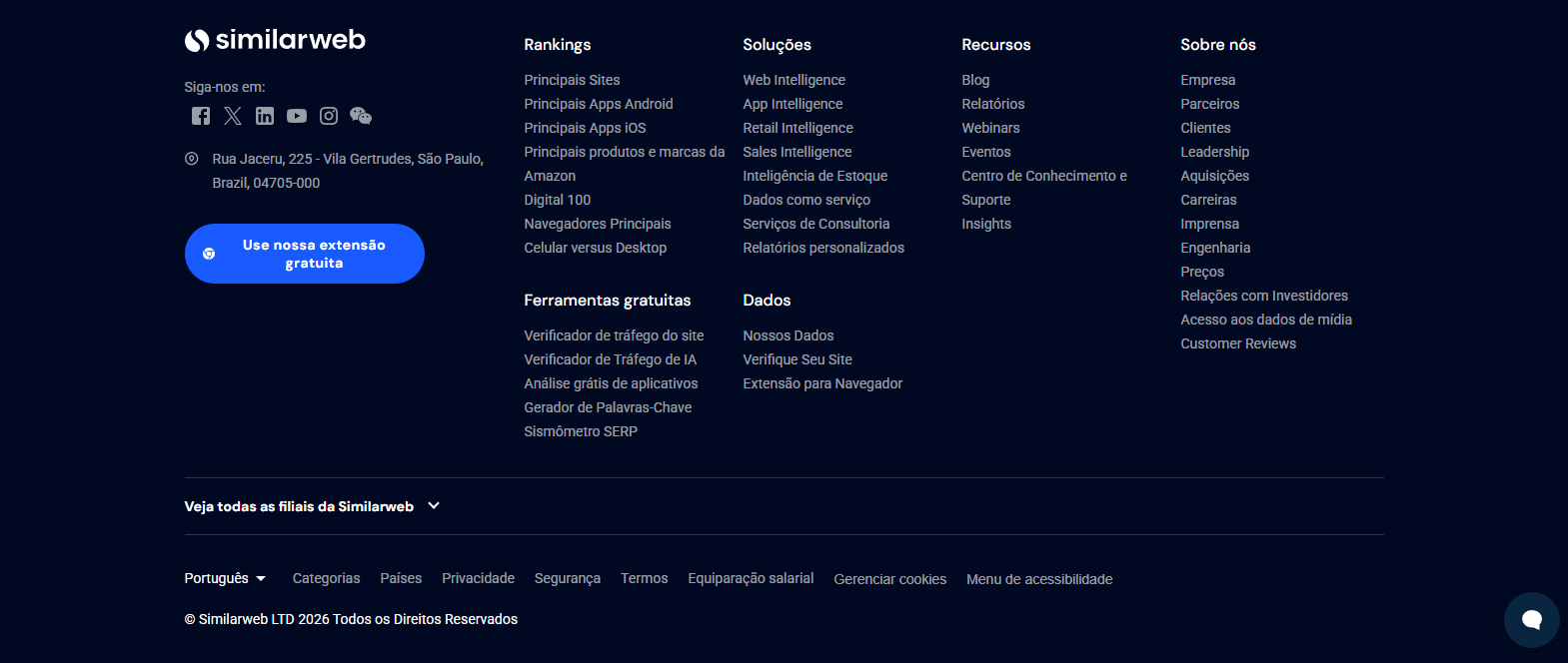 Painéis de dados Similarweb (im8)
