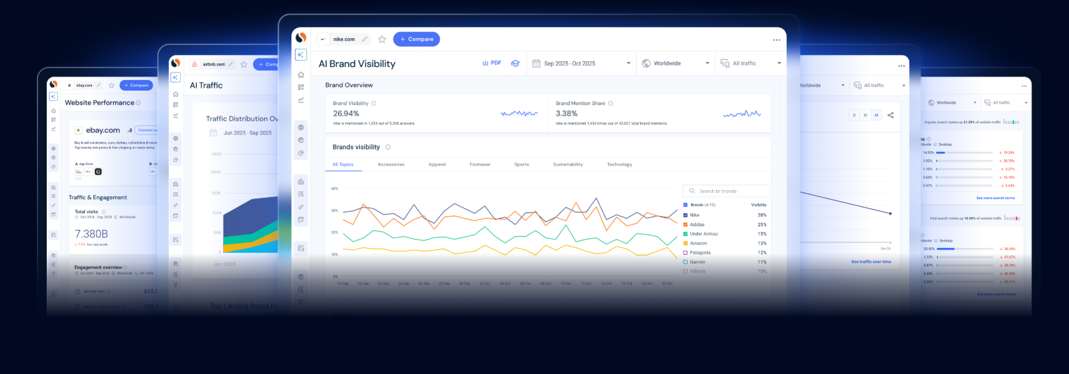 Painéis de dados Similarweb
